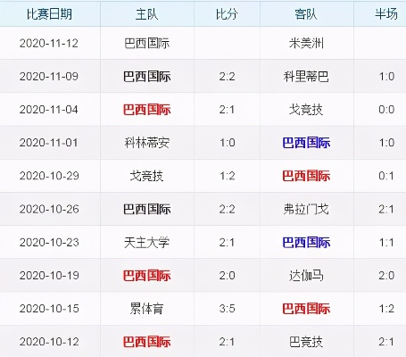 太平洋在线企业邮局官网：巴西甲级联赛奖金分配方案 巴西甲级联赛积分ds