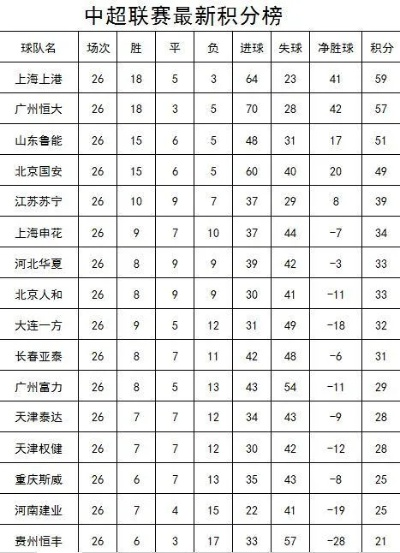 xg111net企业邮局：中超15轮积分 中超积分规则2020争冠降级组-第2张图片-www.211178.com_果博福布斯