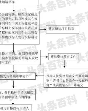 中标公司如何规范合法转包流程？