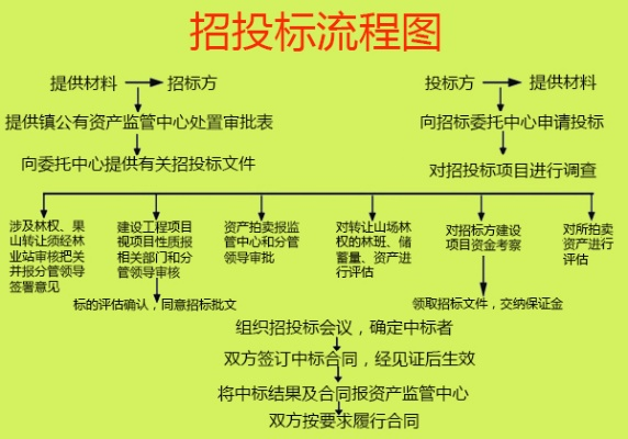 中标公司如何规范合法转包流程？-第3张图片-www.211178.com_果博福布斯