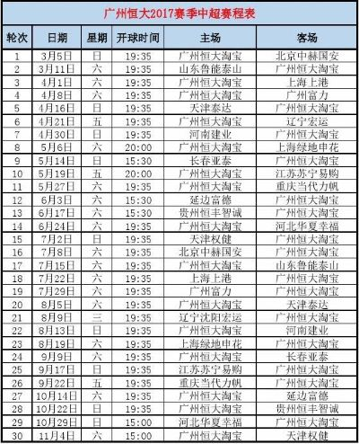 太平洋查账：广州恒大中超2017赛程 广州恒大2021中超赛程