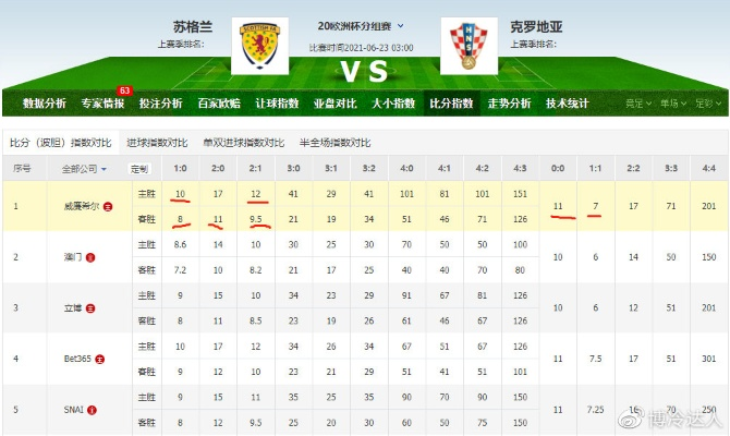 今天欧洲杯英格兰比分直播 实时更新比分情况-第2张图片-www.211178.com_果博福布斯