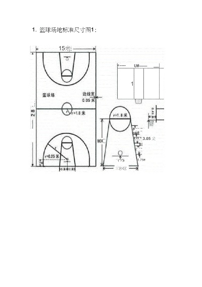 篮球场地标准尺寸画法详图，让你成为全场最强控球者-第2张图片-www.211178.com_果博福布斯