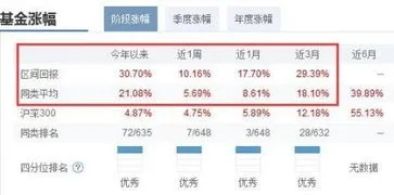 世界杯期间如何买股票，赚取投资收益？-第3张图片-www.211178.com_果博福布斯