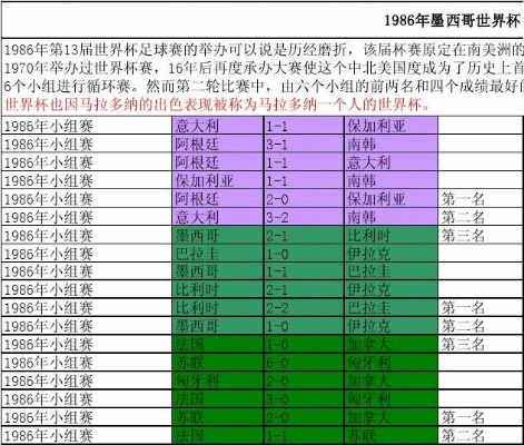 1994年世界杯小组赛程 1994年世界杯赛程表-第3张图片-www.211178.com_果博福布斯