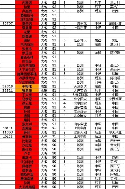 17赛季中超数据大全 详细统计17赛季中超各队数据