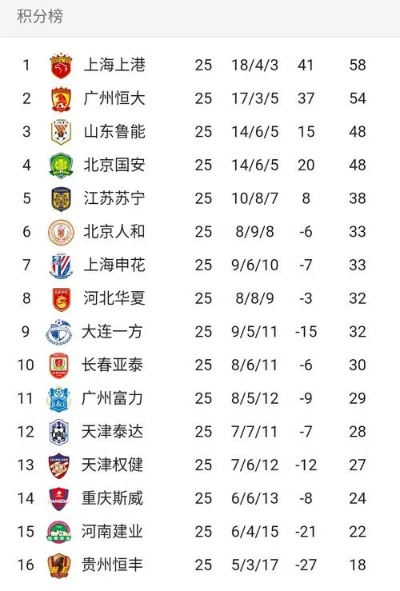 17赛季中超数据大全 详细统计17赛季中超各队数据-第2张图片-www.211178.com_果博福布斯