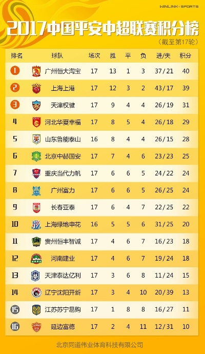 17赛季中超数据大全 详细统计17赛季中超各队数据-第3张图片-www.211178.com_果博福布斯