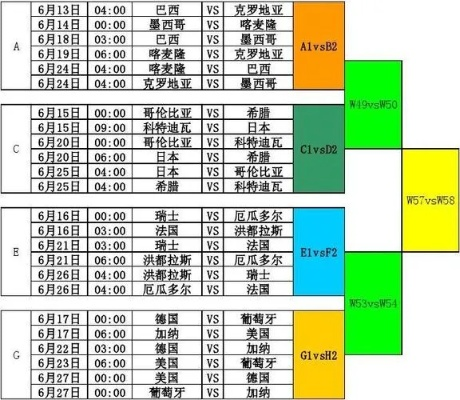 世界杯小组赛程及比赛时间安排-第3张图片-www.211178.com_果博福布斯