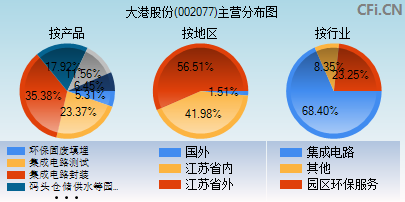 大港股份为什么大涨？分析这些因素，你就知道了-第2张图片-www.211178.com_果博福布斯