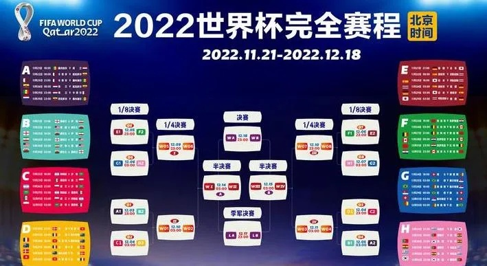 2022年世界杯时间及比赛场次安排