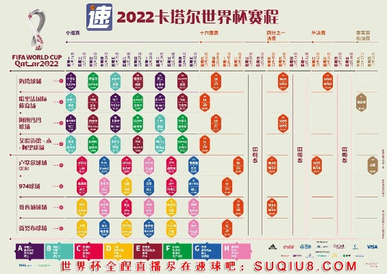 2022年世界杯时间及比赛场次安排-第2张图片-www.211178.com_果博福布斯