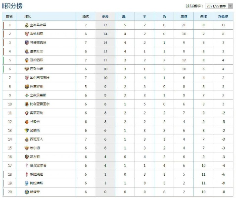 2022赛季巴西甲积分榜 2020-2021巴西甲积分榜-第2张图片-www.211178.com_果博福布斯