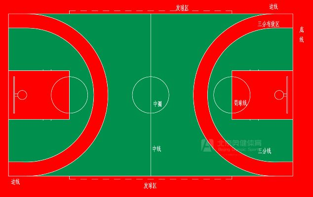 幼儿园篮球场地标准尺寸及规定-第3张图片-www.211178.com_果博福布斯