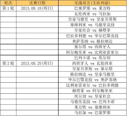 2013年西甲赛程 详细赛程安排