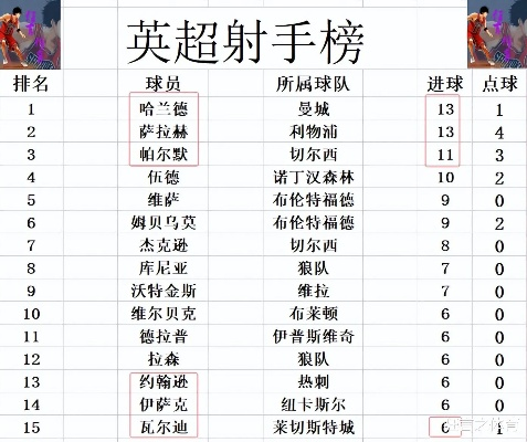 英超赛况 最新英超联赛积分榜和球队战绩-第3张图片-www.211178.com_果博福布斯