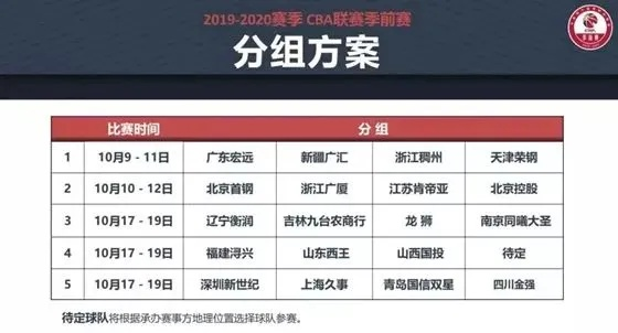 中超首发鲁能 中超鲁能赛程2020赛程表第二阶段-第3张图片-www.211178.com_果博福布斯