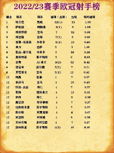 西甲射手榜排名2022 最新西甲射手榜排名-第1张图片-www.211178.com_果博福布斯