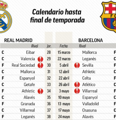 皇马巴萨本赛季西甲赛程 详细赛程安排-第2张图片-www.211178.com_果博福布斯