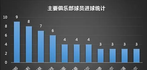 2018世界杯角球统计 中超角球数据统计-第3张图片-www.211178.com_果博福布斯