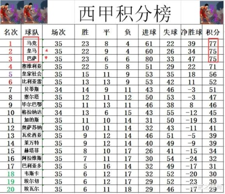 西甲近20年积分榜 2020年西甲积分排行-第2张图片-www.211178.com_果博福布斯