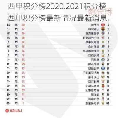 西甲近20年积分榜 2020年西甲积分排行-第3张图片-www.211178.com_果博福布斯