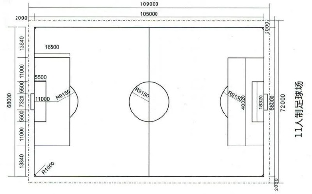 足球场地标准尺寸长宽多少米长？全面介绍国际足球联合会规定的尺寸标准-第2张图片-www.211178.com_果博福布斯