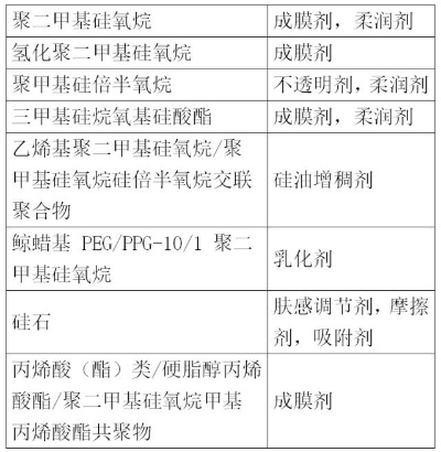 西甲硅油氧化产物 什么叫氧化产物-第1张图片-www.211178.com_果博福布斯