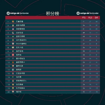 西甲西班牙人近10年积分排名 详解西甲西班牙人近10年的战绩-第1张图片-www.211178.com_果博福布斯