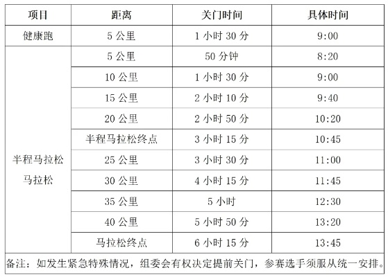 2023年六月份马拉松，如何成为跑者的最佳选择？（必备攻略）-第2张图片-www.211178.com_果博福布斯