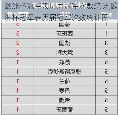 上届欧洲杯成绩表图片 欧洲杯历届冠亚季军一览-第3张图片-www.211178.com_果博福布斯