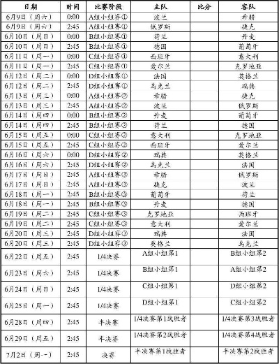 2012欧洲杯全赛程比分 2012欧洲杯比赛时间