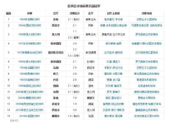 96欧洲杯冠军列表 完整的历届欧洲杯冠军名单-第1张图片-www.211178.com_果博福布斯