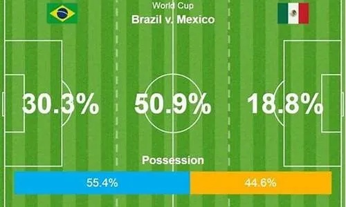 世界杯巴西vs墨西哥赛后评分 世界杯巴西对墨西哥-第3张图片-www.211178.com_果博福布斯