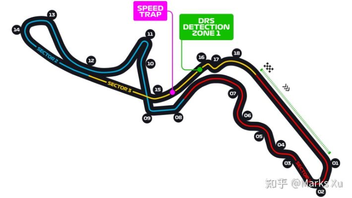 2021F1赛车规则介绍及变化分析