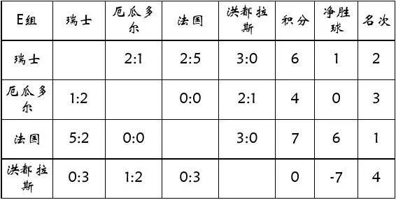 2014年世界杯十六分之一积分表 2014年世界杯12强赛的积分榜-第1张图片-www.211178.com_果博福布斯