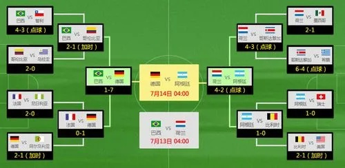 2014年世界杯十六分之一积分表 2014年世界杯12强赛的积分榜-第2张图片-www.211178.com_果博福布斯