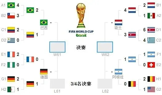 2014年世界杯十六分之一积分表 2014年世界杯12强赛的积分榜-第3张图片-www.211178.com_果博福布斯