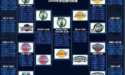 2003年nba季后赛 2003年nba季后赛主题片-第2张图片-www.211178.com_果博福布斯